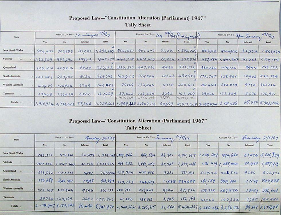 Tally sheets for 1967 referendum, page 4.