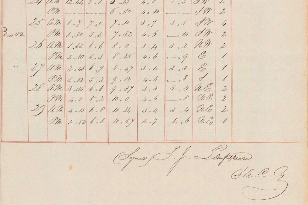 A sample of tidal records from Port Arthur  for February 1840, signed by Thomas Lempriere.