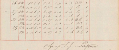 A sample of tidal records from Port Arthur for February 1840 (NAA P2472,9)