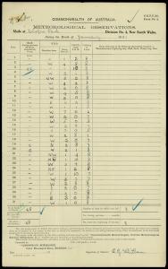 January 1931 meteorological observations made by E G Whitlam